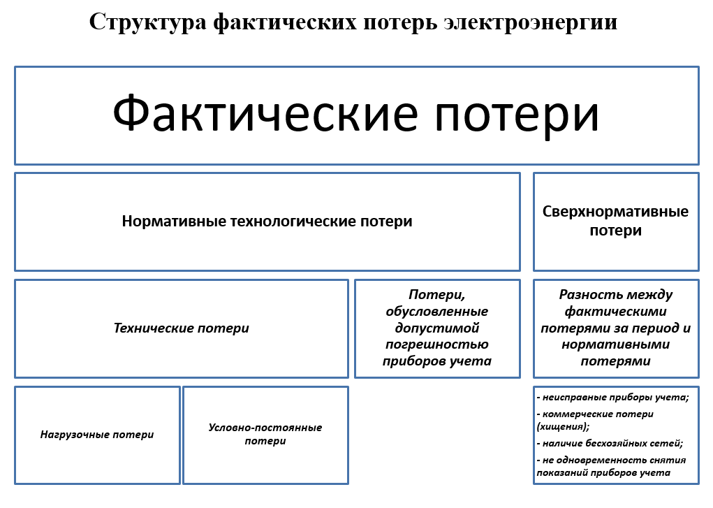 В каких целях при передаче файлов по компьютерным сетям производится их разбиение на интернет пакеты