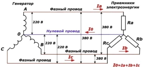 Ej205 фазный и не фазный отличия