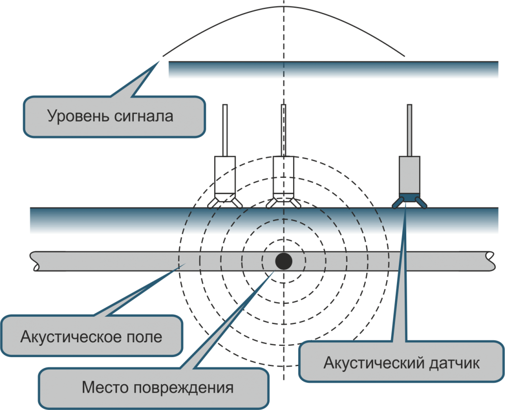 Поиск определения кабеля - как найти место поломки кабеля | N-Kabel