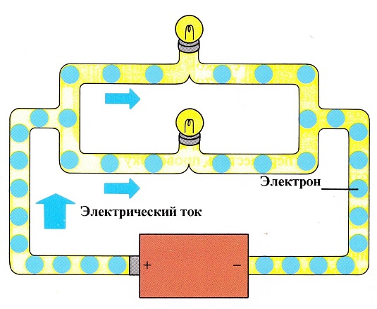 В какую сторону течет ток?