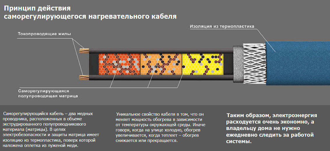 Self regulating heating cable srl 16 2 схема подключения