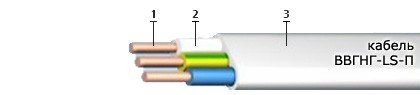 ВВГНГ-LS-П 3х1,5