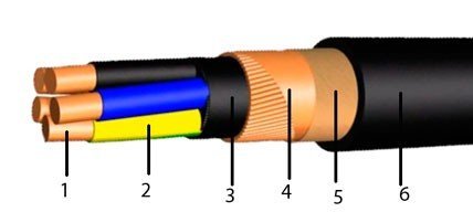 ВВГЭ 4х1,5  (ож)