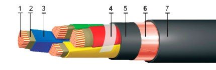 ВВГЭнг-FRLS 1х2,5(ож)-1