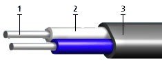 АВВГ-П (1 кВ) 2х16  (ож)