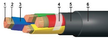 ВВГнг-FRLS-1 1х2,5