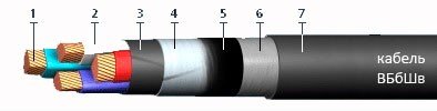 ВБбШв (3 кВ) 2х10 (ож)