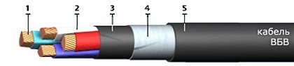 ВБВ (1 кВ) 2х1,5 (ож)