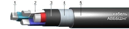 АВБШвнг(А) 1х70 ож 