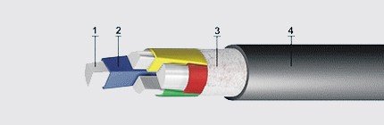 АПвВГ 3х25+1х16 (ож)