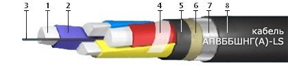 АПвБбШнг-LS 3х120+1х70 (ож)