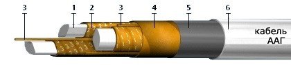 ААГ-10 3х70 