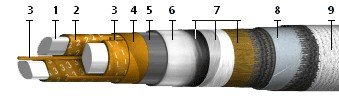 ААБ2л 1х300+2х1,5 