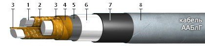 ААБлГ 3х240 