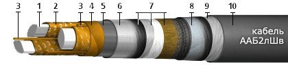 ААБ2лШв 3х120 (ож) 