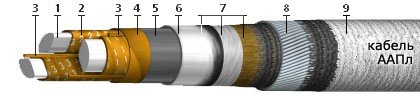 ААПл 3х185+1х95