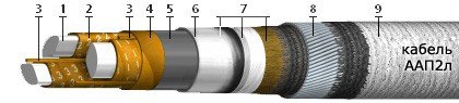 ААП2л 3х120 (ож)