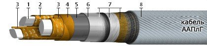 ААПлГ-10 3х25 (ож)