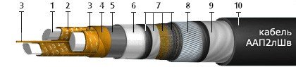 ААП2лШв 3х240 (ож)