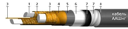 ААШнг 3х95+1х50 (ож)