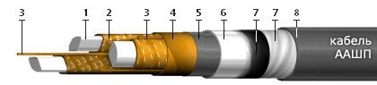 ААШп 3х185+1х95 (ож)