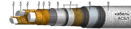 АСБл 3х185 (ож)