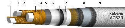 АСБ2л 1х625+2х1,5