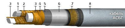 АСБГ 1х240+2х1,5