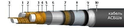 АСБШв 3х70 (ож)