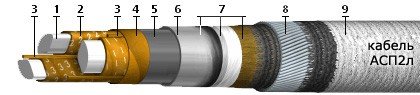 АСП2л 3х95+1х50 (ож)