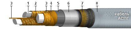 АСПГ 3х185 (ож)