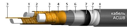 АСШв 1х625+2х1,5