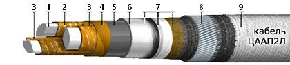 ЦААП2л 3х70 (ож)