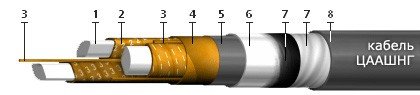 ЦААШнг 3х95 (ож)