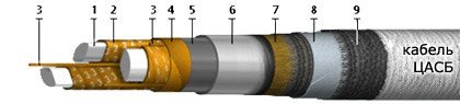 ЦАСБ-10 3х25 ож