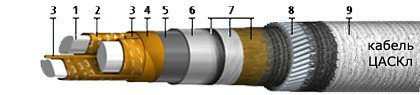 ЦАСКл 3х240