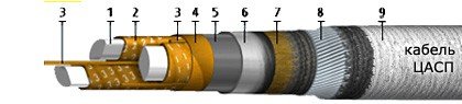 ЦАСП 3х120 (ож)