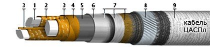 ЦАСПл-10 3х120 (ож)