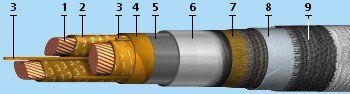 СБл 3х240+1х120