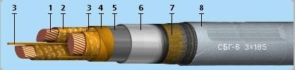 СБГ 1х185