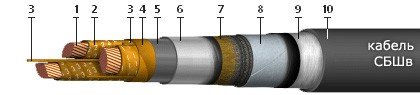 СБШв 3х50+1х25 (ож)