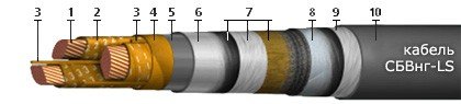 СБВнг-LS 3х25 (ож)