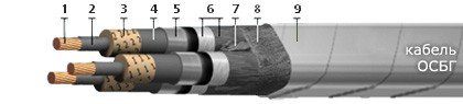 ОСБГ 3х185