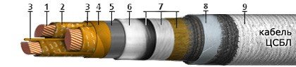 ЦСБл 3х25 (ож)