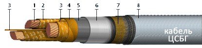 ЦСБГ-10 3х25 (ож)