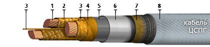 ЦСПГ 3х25 (ож)