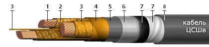 ЦСШв 3х35 (ож)