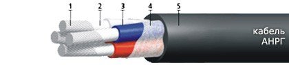 АНРГ 2х2,5(ож)